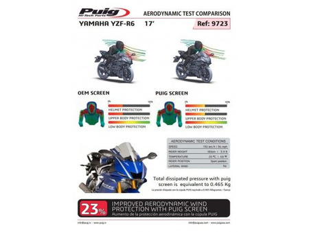 Szyba Sportowa Puig Do Yamaha Yzf R6 17-23 Mocno Przyciemniona