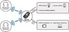 Nadajnik sm10 dual stream bluetooth stereo (el)