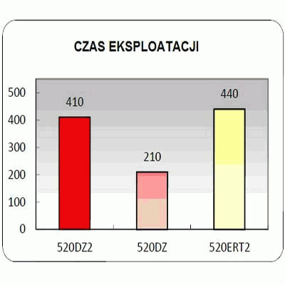 Did Łańcuch Napędowy Did520dz2g&B-116