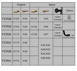 Gaźnik Fcr 28# Motocross Offroad 110/150 Ccm
