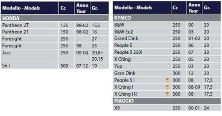 Rolki wariatora 23X18 25,0G ATV 150 4T