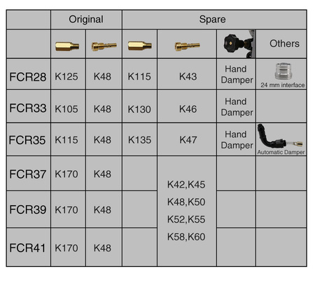 Gaźnik Fcr 28# Motocross Offroad 110/150 Ccm
