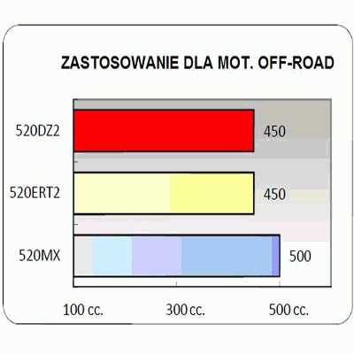 Did Łańcuch Napędowy Did520dz2g&B-116