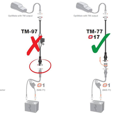 Przejściówka do ładowarek wtyczki sae na ket/tm (długość 15cm) (tm77) (el)