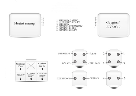 Moduł Zapłonowy Tunning Alu Kymco Zx/Bw/Vit50