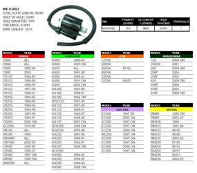 Psychic cewka zapłonowa honda/kawasaki/suzuki/yamaha/ktm/husqvarna