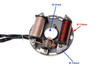 Stator iskrownik 2 cewki do Cross ATV 110 125 150