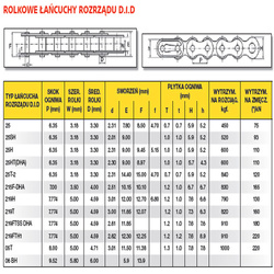 Did łańcuch rozrządu did25htdha-110 otwarty