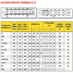 DID Łańcuch Rozrządu DID05t-96 Zamkniety