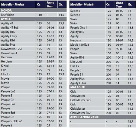 Rolki wariatora skutera 4T GY6-125,150 18X14 14,0G