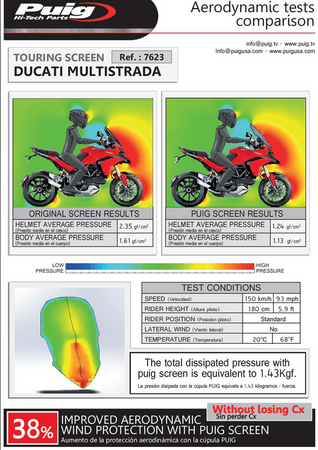 Szyba Turystyczna Puig Do Ducati Multistrada 950 /1200/1260/S Przezroczysta